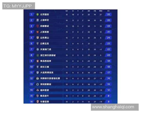 恒大主场大胜泰达，稳居中超联赛积分榜前三位置